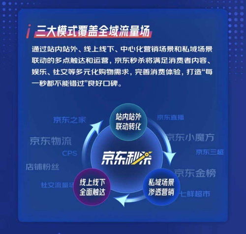 京東秒殺升級供應鏈賦能，打造萬款C2M商品、扶持產業帶與孵化百大國貨品牌，助力廈門中小企業網站建設
