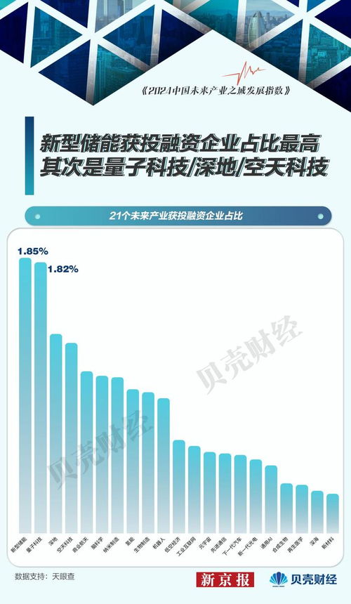 中國(guó)未來產(chǎn)業(yè)圖譜② 工業(yè)互聯(lián)網(wǎng)與通用AI產(chǎn)業(yè)成熟度分析與廈門中小企業(yè)網(wǎng)站建設(shè)