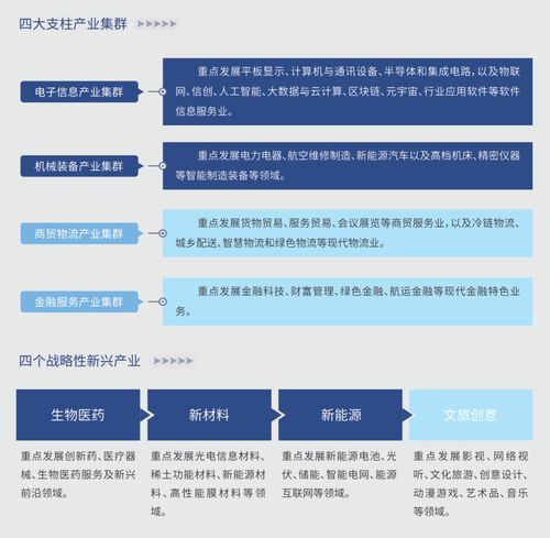 廈門崛起 新興經濟重鎮的中小企業網站建設之路