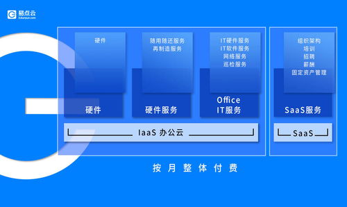 辦公云 化解硬件閑置難題，助力廈門中小企業降本增效與網站建設