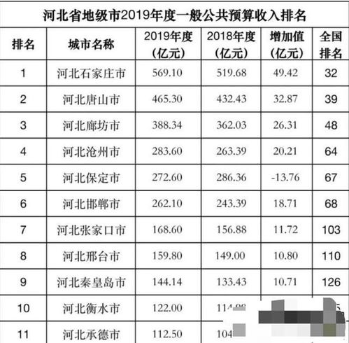 盤點石家莊市教師待遇，兼談廈門中小企業網站建設的啟示