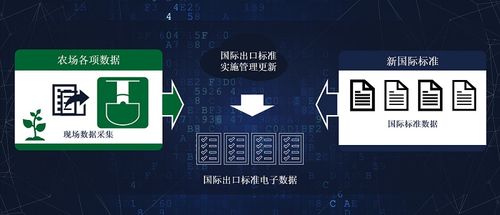 數據驅動的未來農場 以國際高端農產品為核心的生產管理與需求預測服務